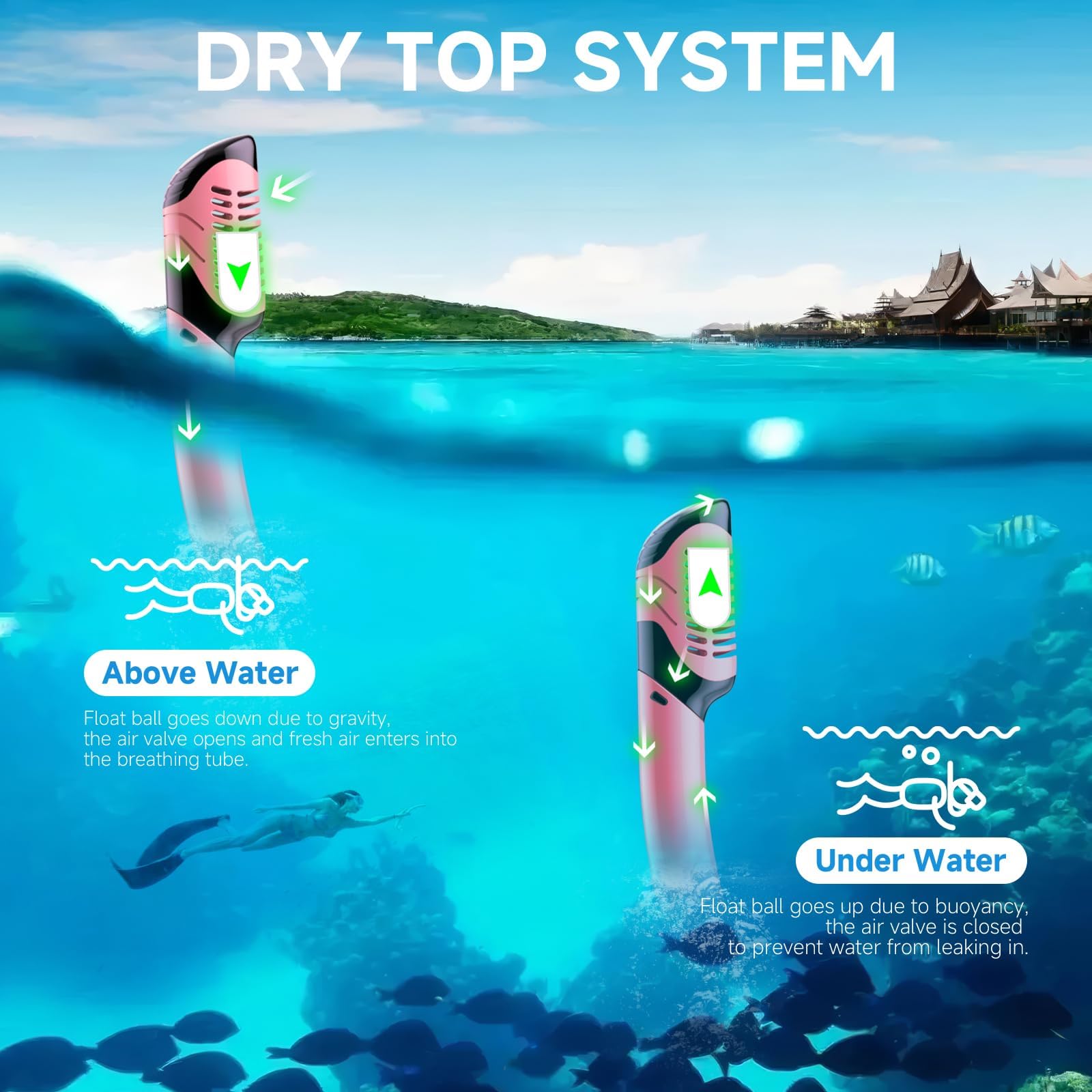 Sprzęt do nurkowania dla dorosłych, zestaw do snorkelingu na sucho maska do nurkowania, panoramiczny szeroki widok 180°, profesjonalny sprzęt do nurkowania, swobodna maska do nurkowania (czarna +