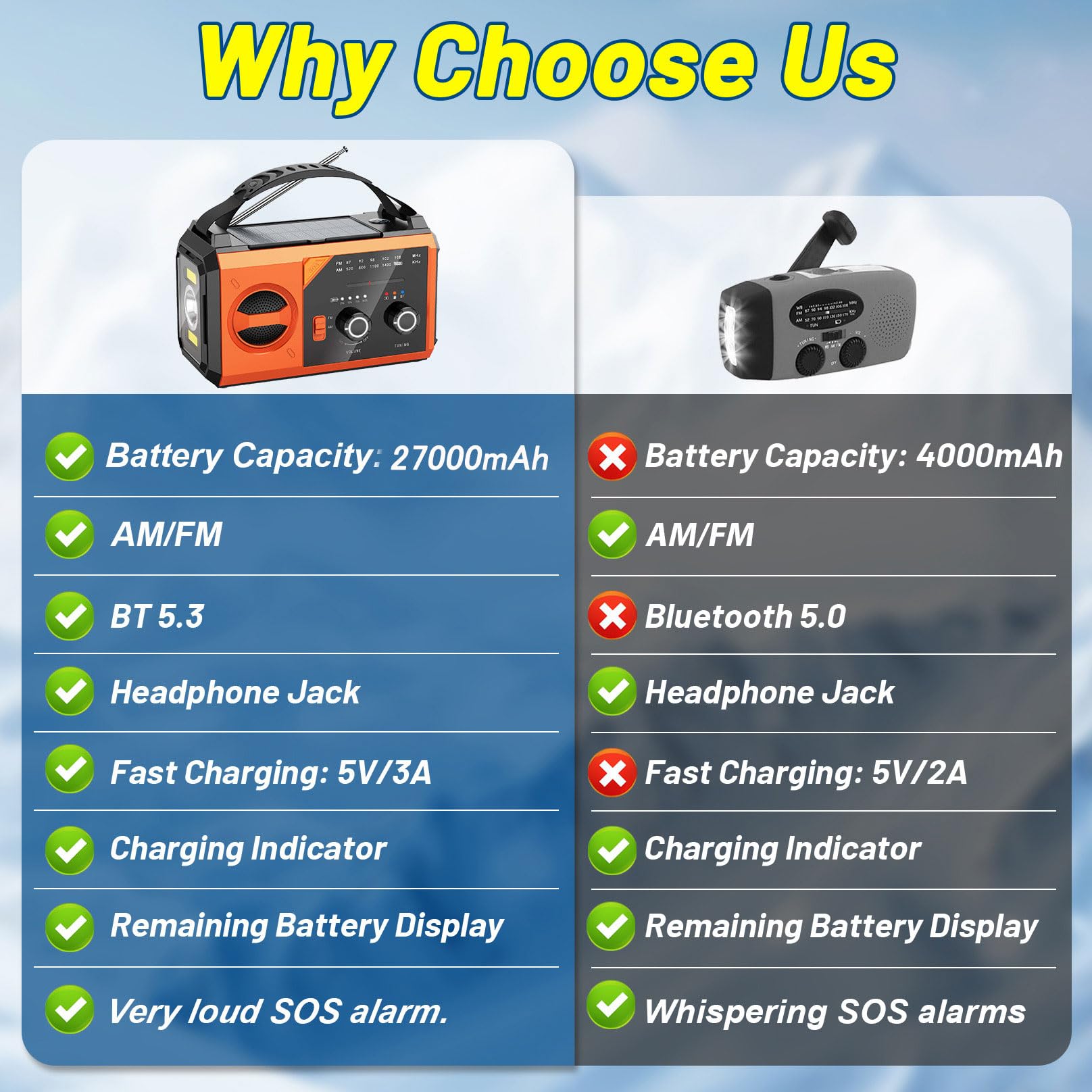 27000mAh Bluetooth Radio a Manovella, BIAOQINBO AM/FM Radio Solare 3 Metodi di Ricarica 8 in 1 Radio Portatile di Emergenza, SOS, Torcia, Bussola, Lampada da Lettura, Presa per Cuffi