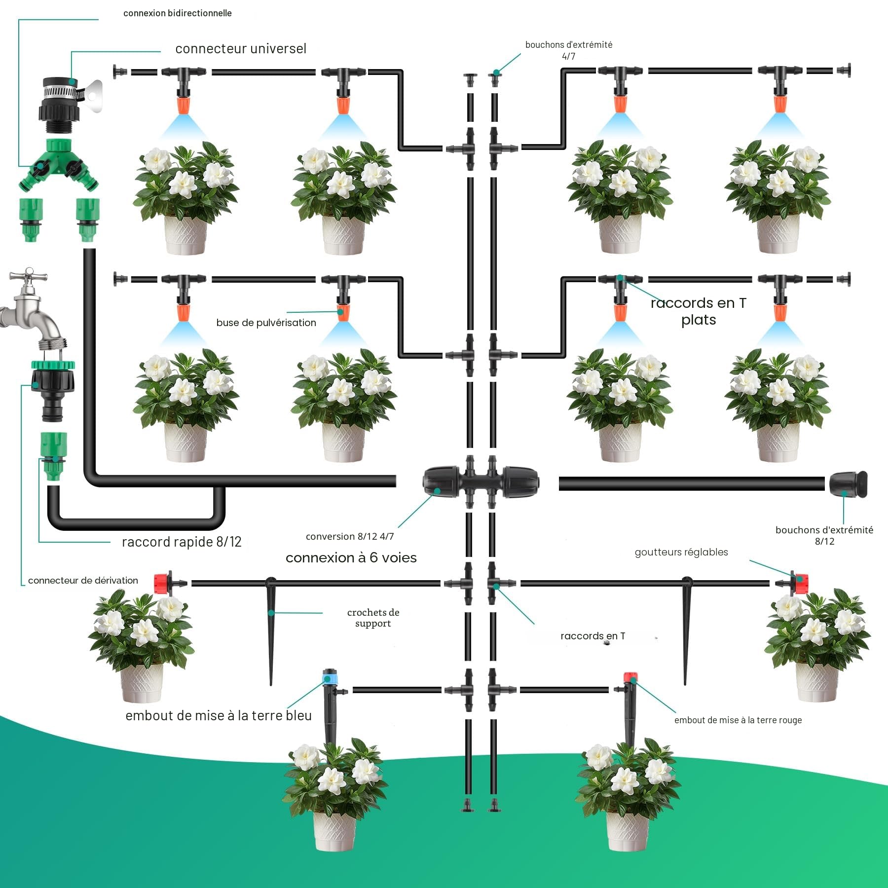Kit d'irrigation automatique 315 pièces 60m + 15m tuyau avec buse réglable pulvérisateur d'eau goutte à goutte