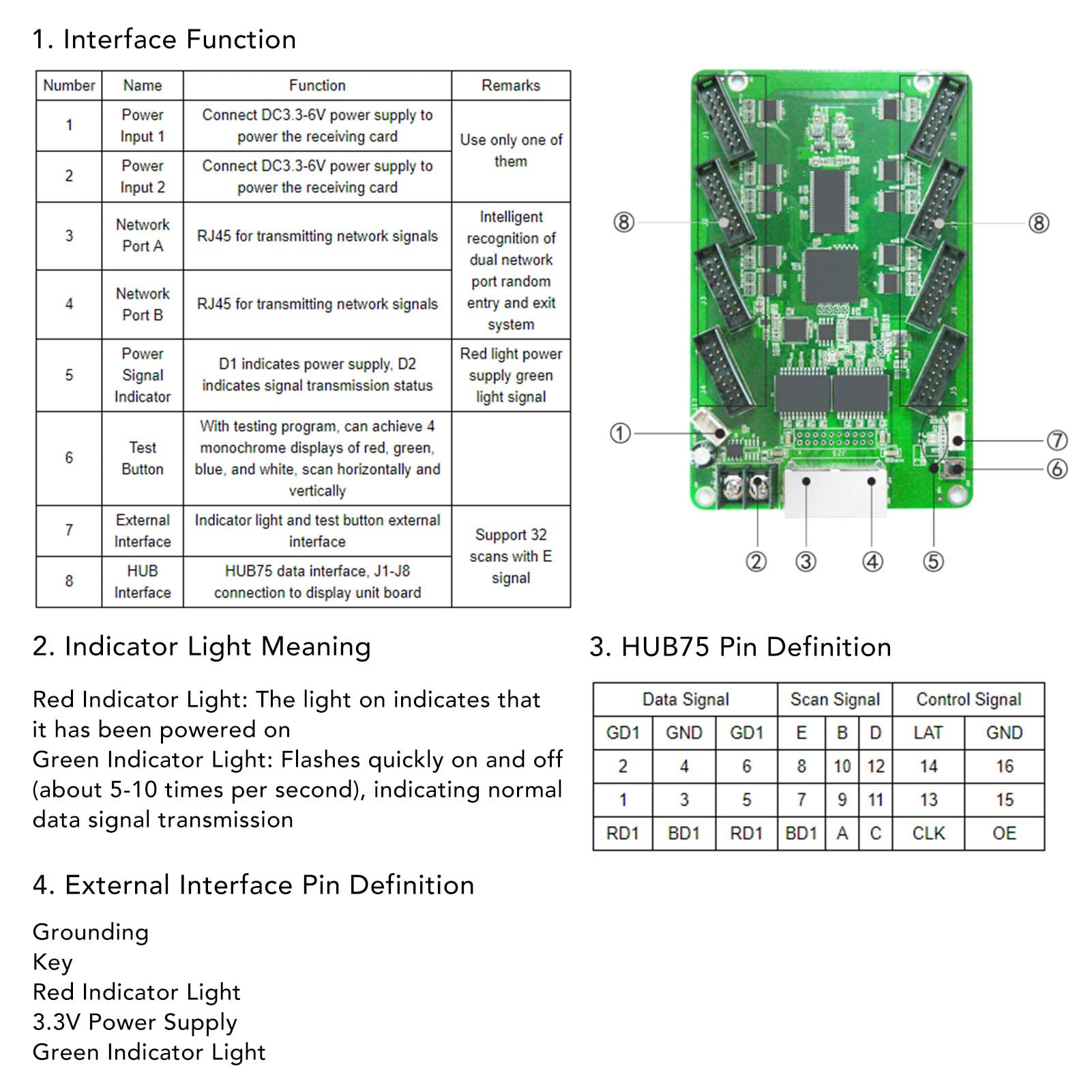 Modulo di Ricezione Schermo LED a Colori 5A-75B Scheda di Controllo Sincrono per DC3.3-6V Ricezione Scheda di Ricezione Generale