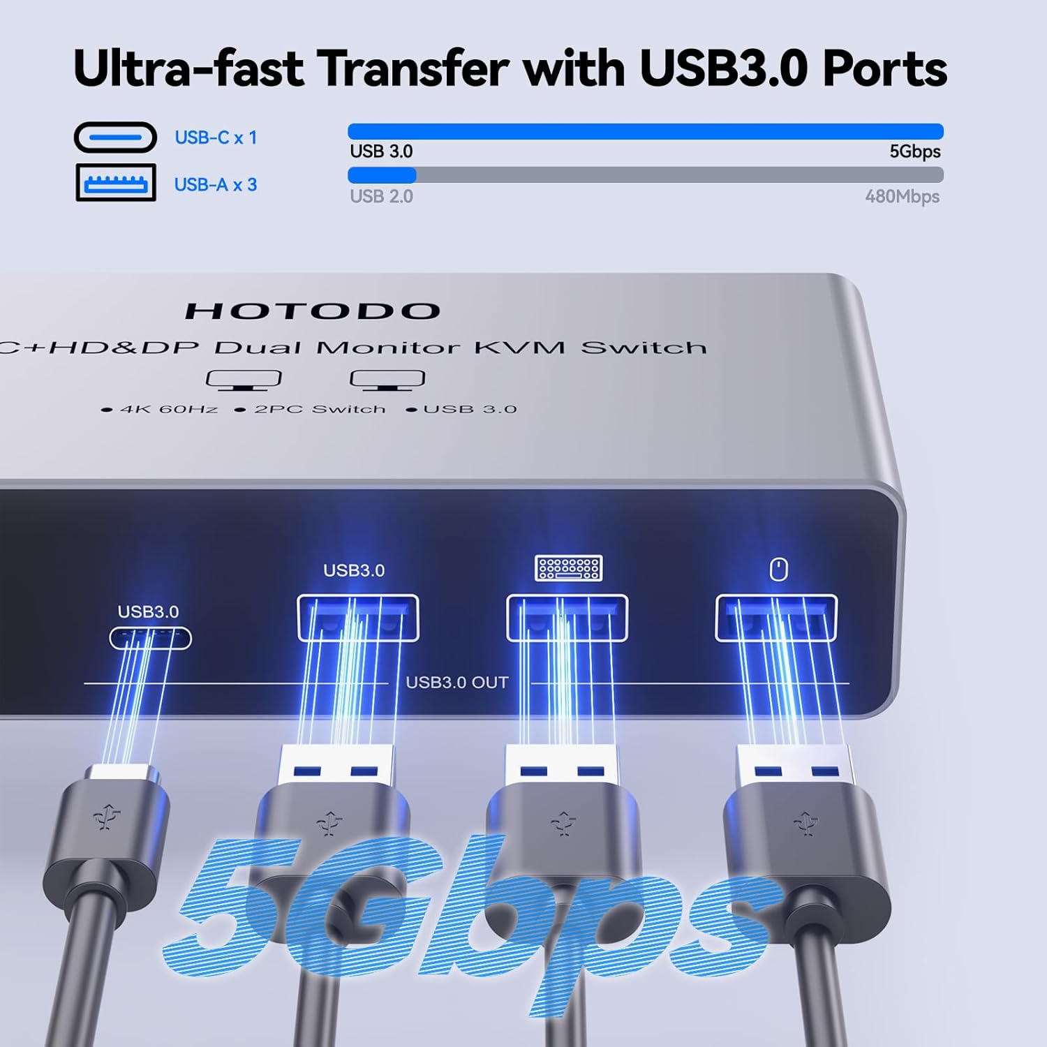 USB C KVM Switch 2 Monitors for 1 Laptop 1 Desktop, 4K@60Hz Dual Monitors HDMI DP KVM Switch for 4 USB 3.0 Ports,Docking Station KVM Switches, PD Charging,with Wired Remote Control and USB Cable