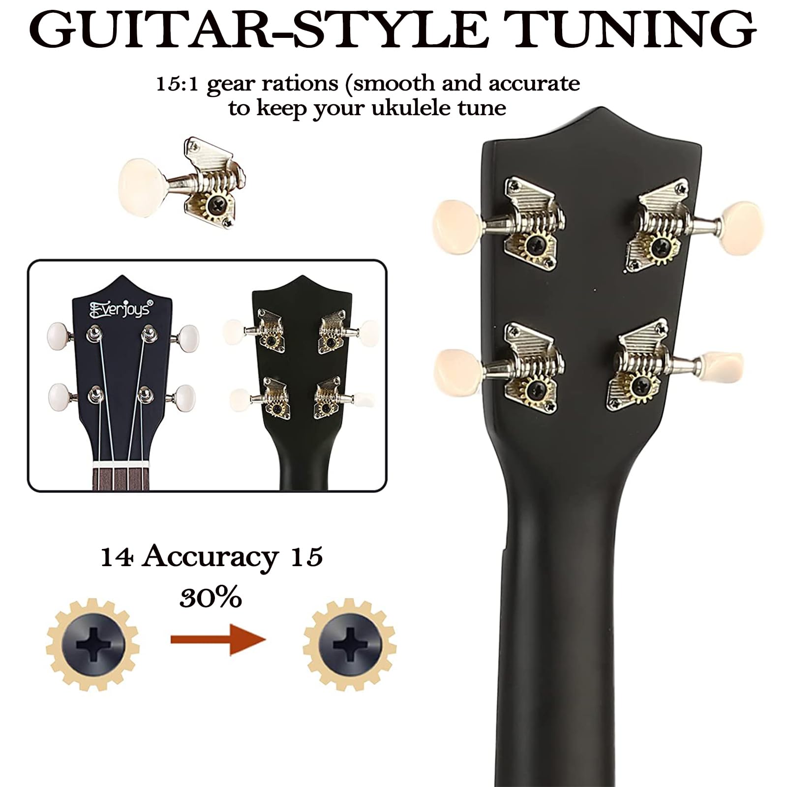 Everjoys Ukulele Soprano per Principiante Adulto Ukulele da 21 Pollici con Borsa, Accordatore, Corde Aggiuntive, Cinturino, Plettri, Nero
