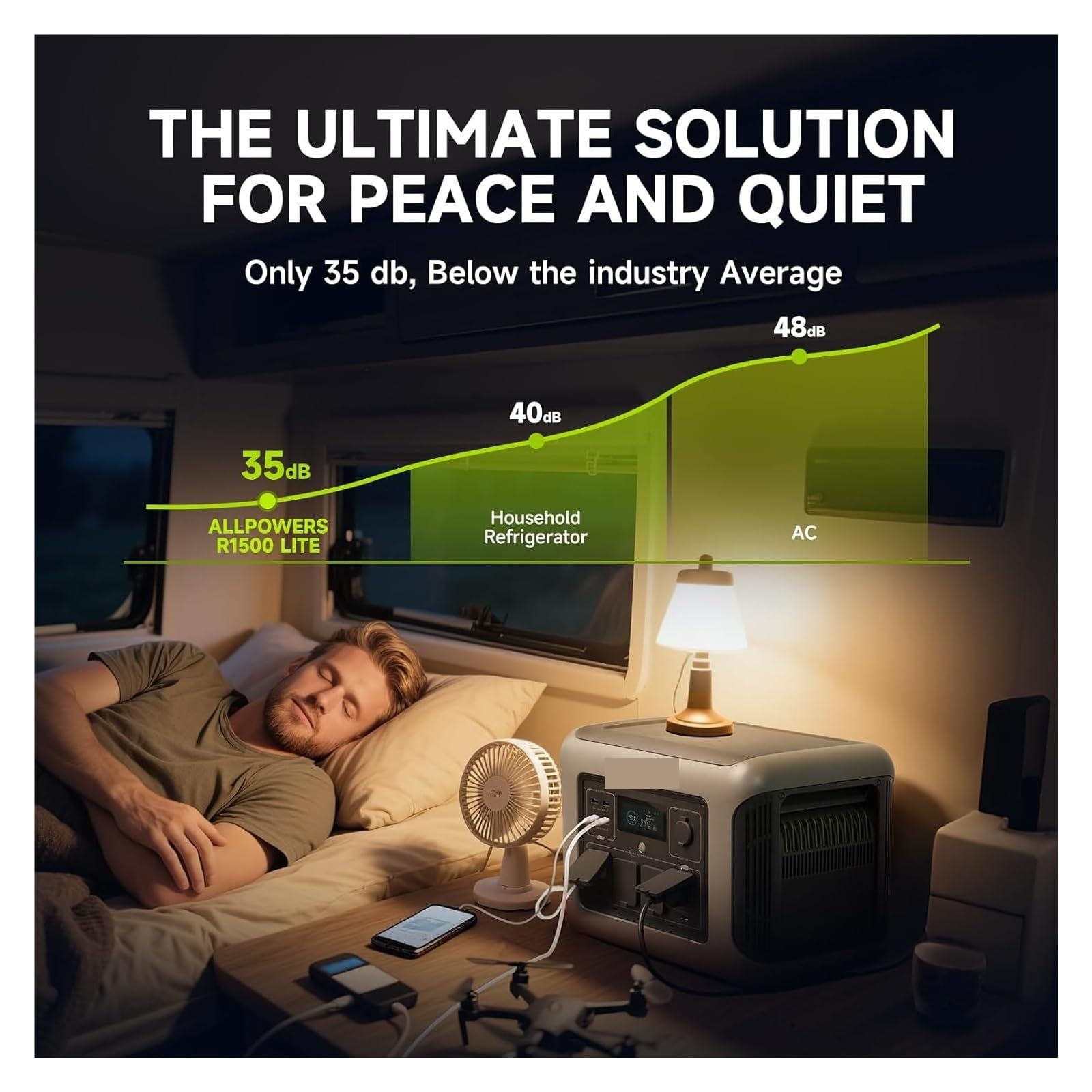 Centrale Électrique Portable R1500 LITE, Batterie LiFePO4 1056Wh, 1600W (crête 3200W), Générateur Solaire À Sortie AC For Camping-Car Haute éNergie
