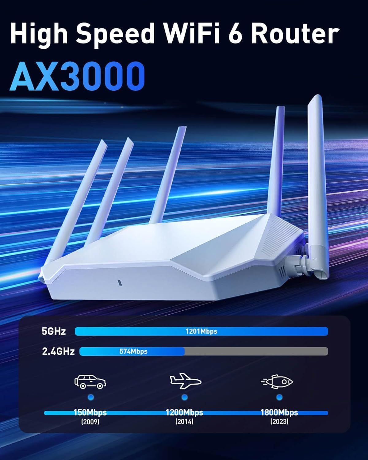 Router WiFi per Internet wireless – AX3000 WiFi 6 Router con 6 antenna Wi-Fi copre fino a 3500 metri quadrati, collega 105 dispositivi, router Gigabit per la casa Wi-Fi IPV6 wireless