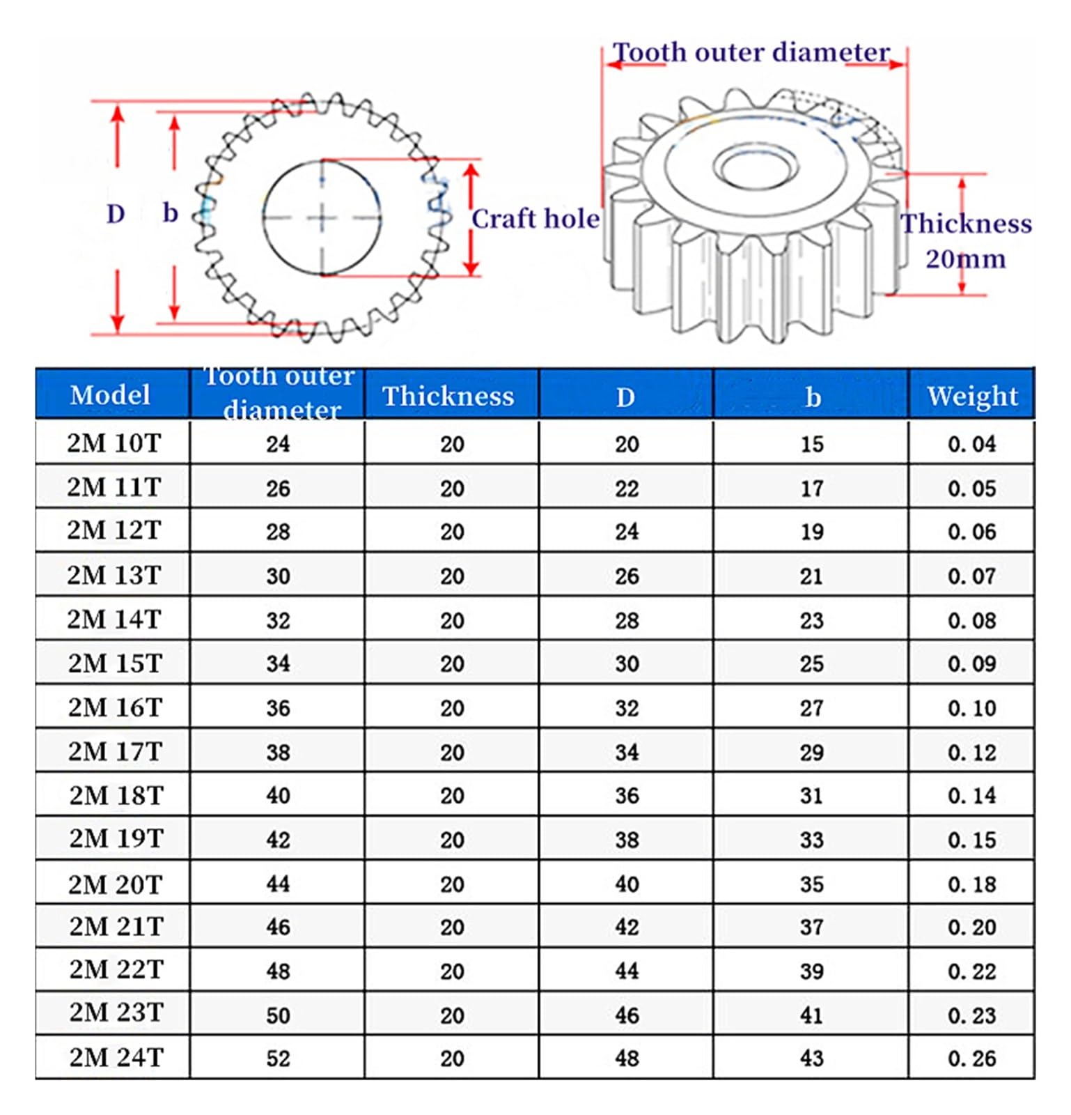 Bevel Gear Pinion Hardware Mechanical 1pcs 2 Mod Spur Gear 10-24 Teeth 2M Thickness 20mm Carbon Steel Transmission Part Gear(15 Teeth OD 34mm)