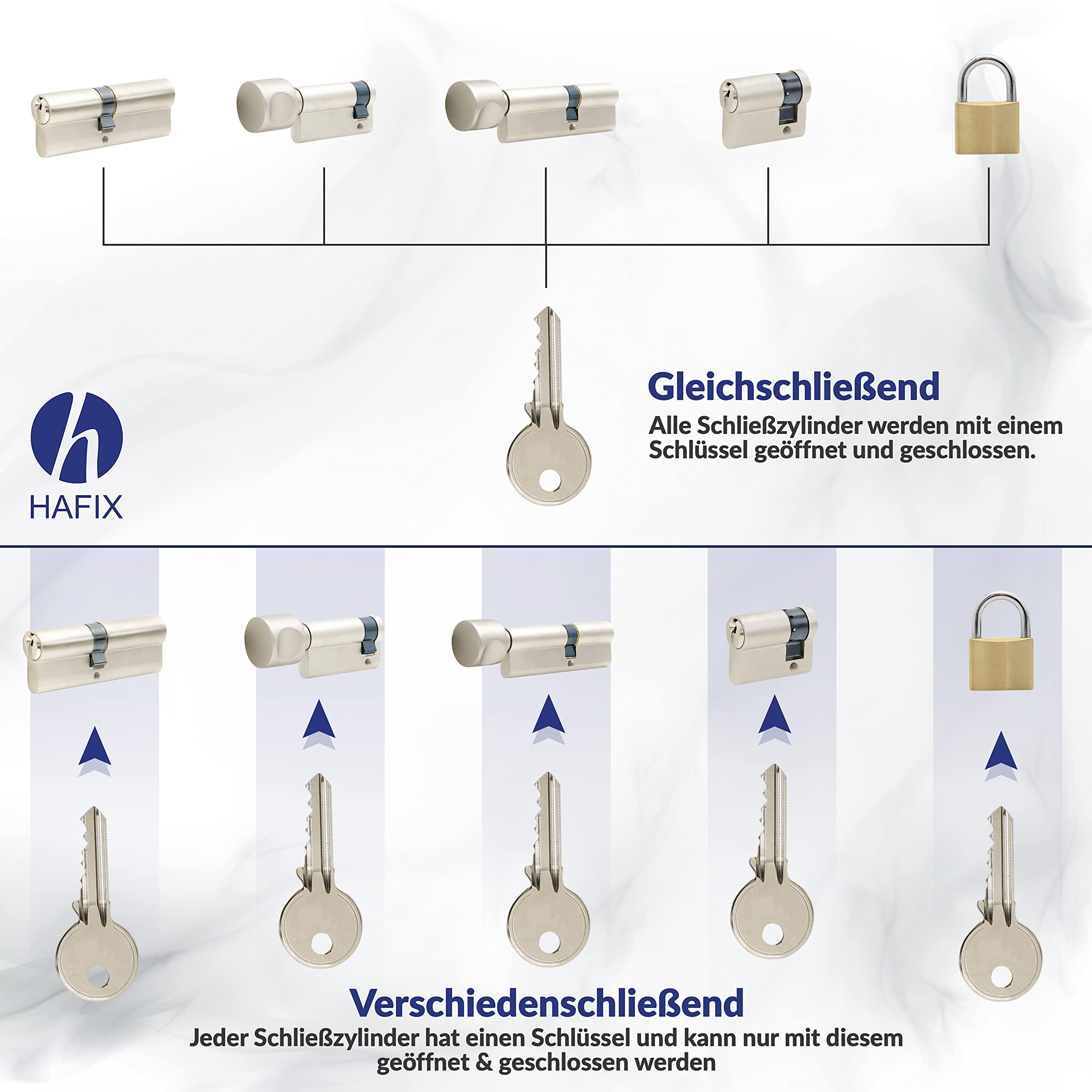 Cilindro doble de 30/65 mm con función de emergencia y peligro y cierre uniforme. Cilindro para cerradura de puerta Incluye 3 llaves. Cilindro para mayor seguridad.