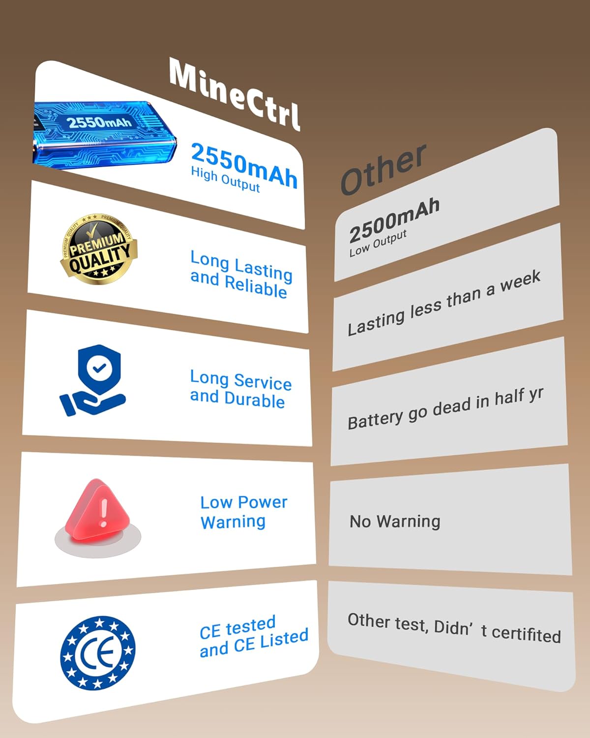 Universal Battery Pack for Reclining Furniture, 2550mAh Wireless Couch Battery Pack Rechargeable for Power Recliner, Power Sofa, Sectional