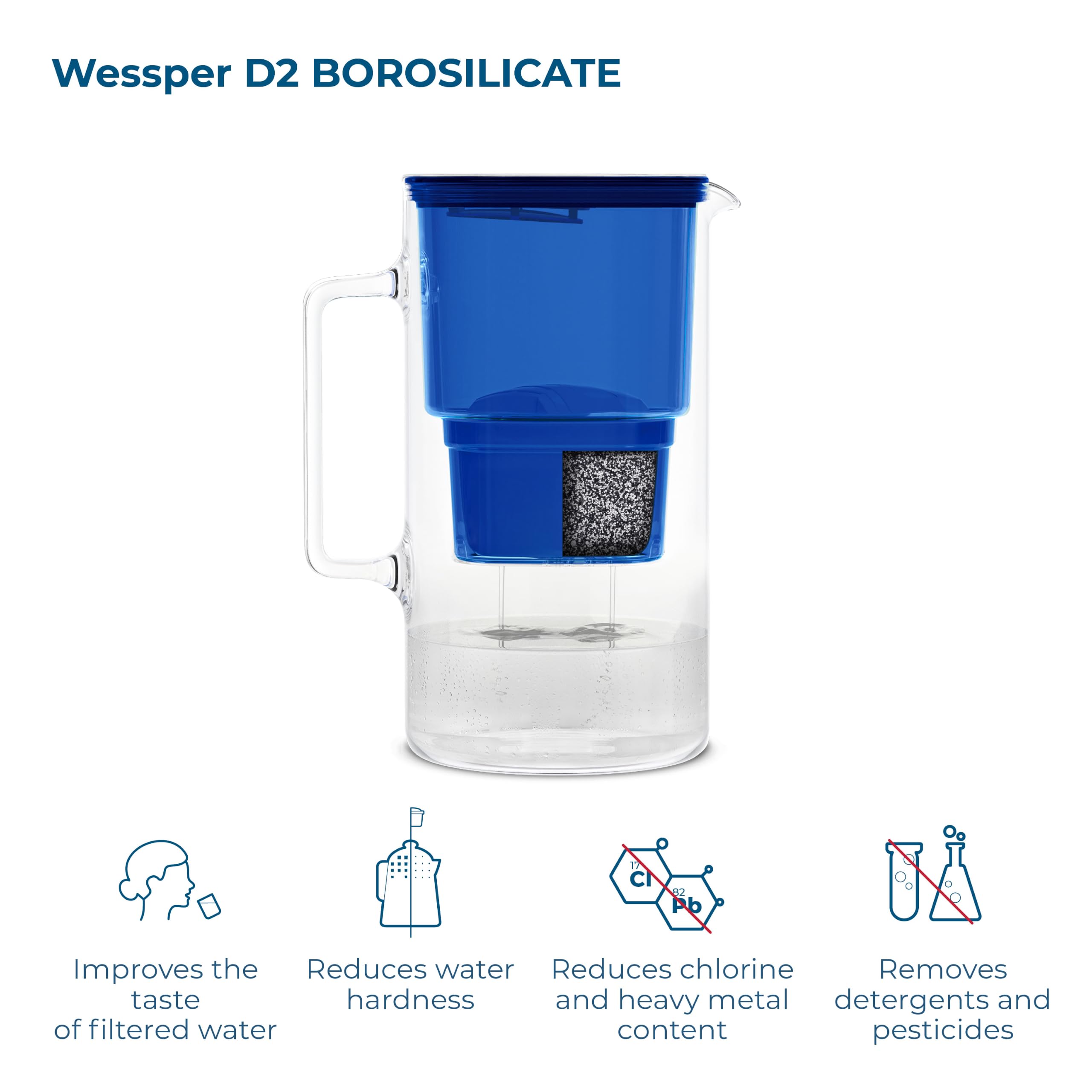 Wessper Carafe Filtrante Verre 3l, Carafe et 2 Filtre - Bleu | carafe filtrante verre et filtre a eau, cartouche filtrante charbon actif eau, BPA Free