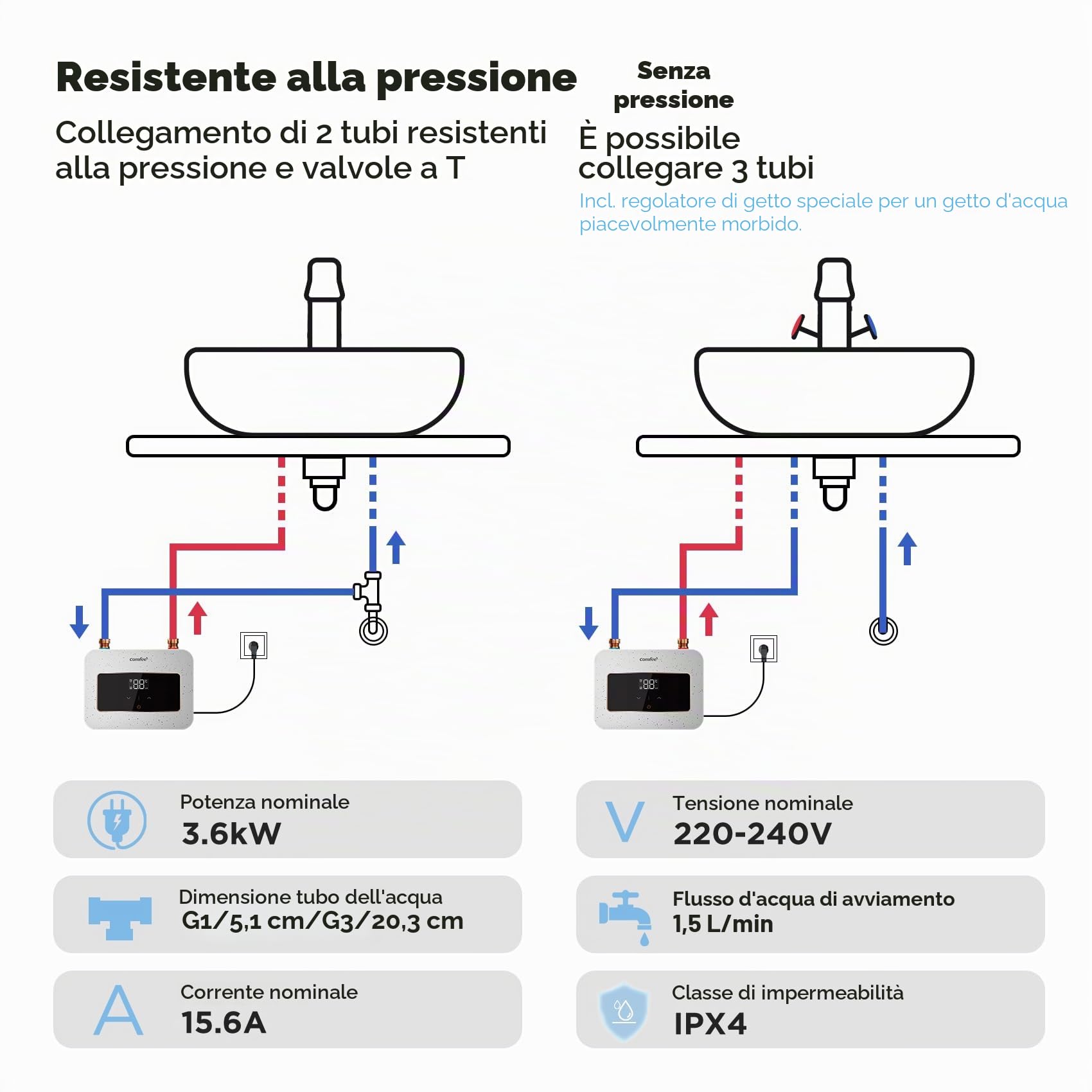 COMFEE 'CWH3.5EA1W Mini scaldabagno 3,6 kW per lavabi a mano, scaldabagno elettrico piccolo 230 V, controllata elettronicamente, resistente alla pressione, riscaldamento istantaneo, salvaspazio