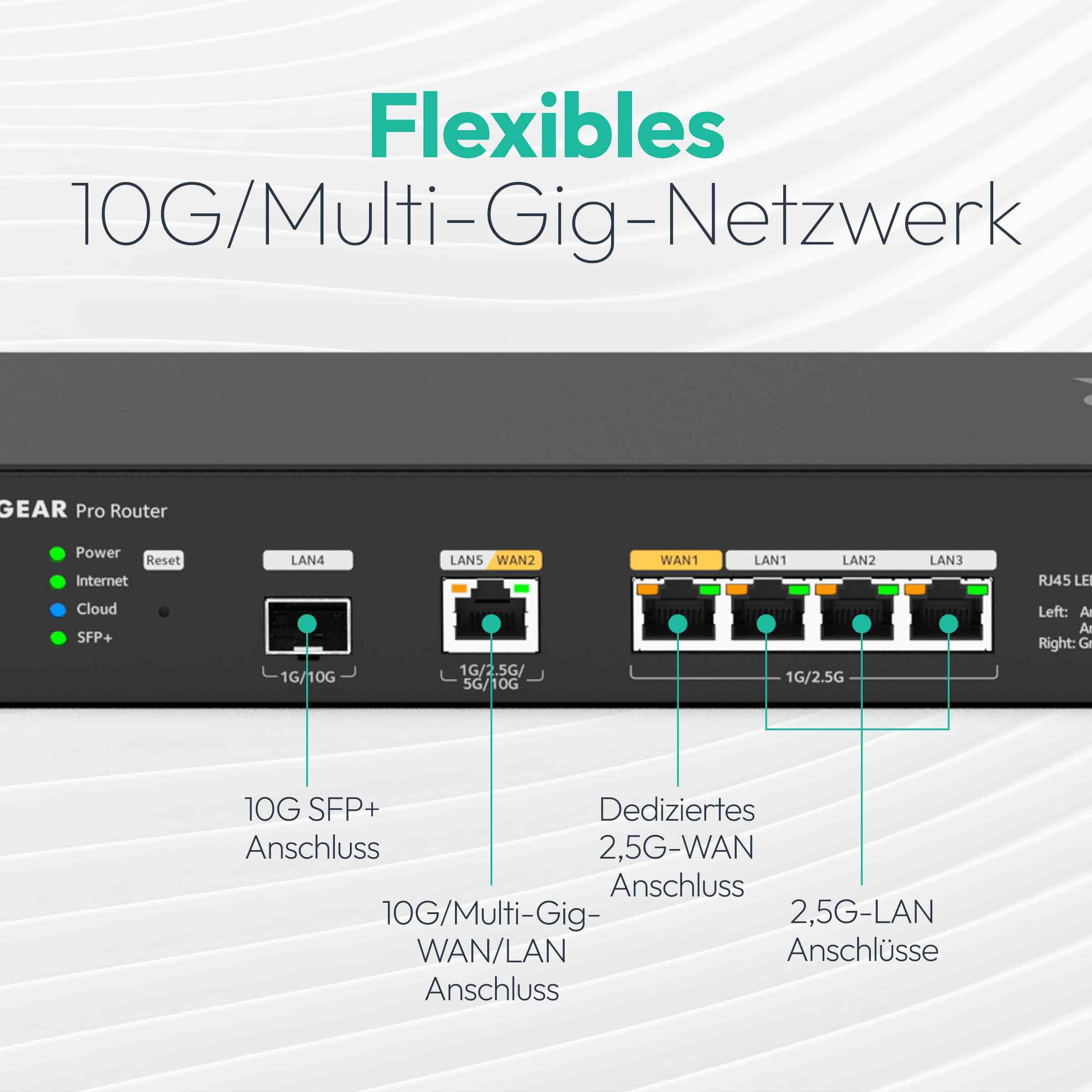 NETGEAR 10G/Multi-Gigabit-Dual-WAN-Pro-Router mit Insight Cloud-Management (PR60X) – 10G SPF+ – Ausfallschutz – 32 VLANs – IPSec-VPN-Konfiguration – Rack-Befestigung