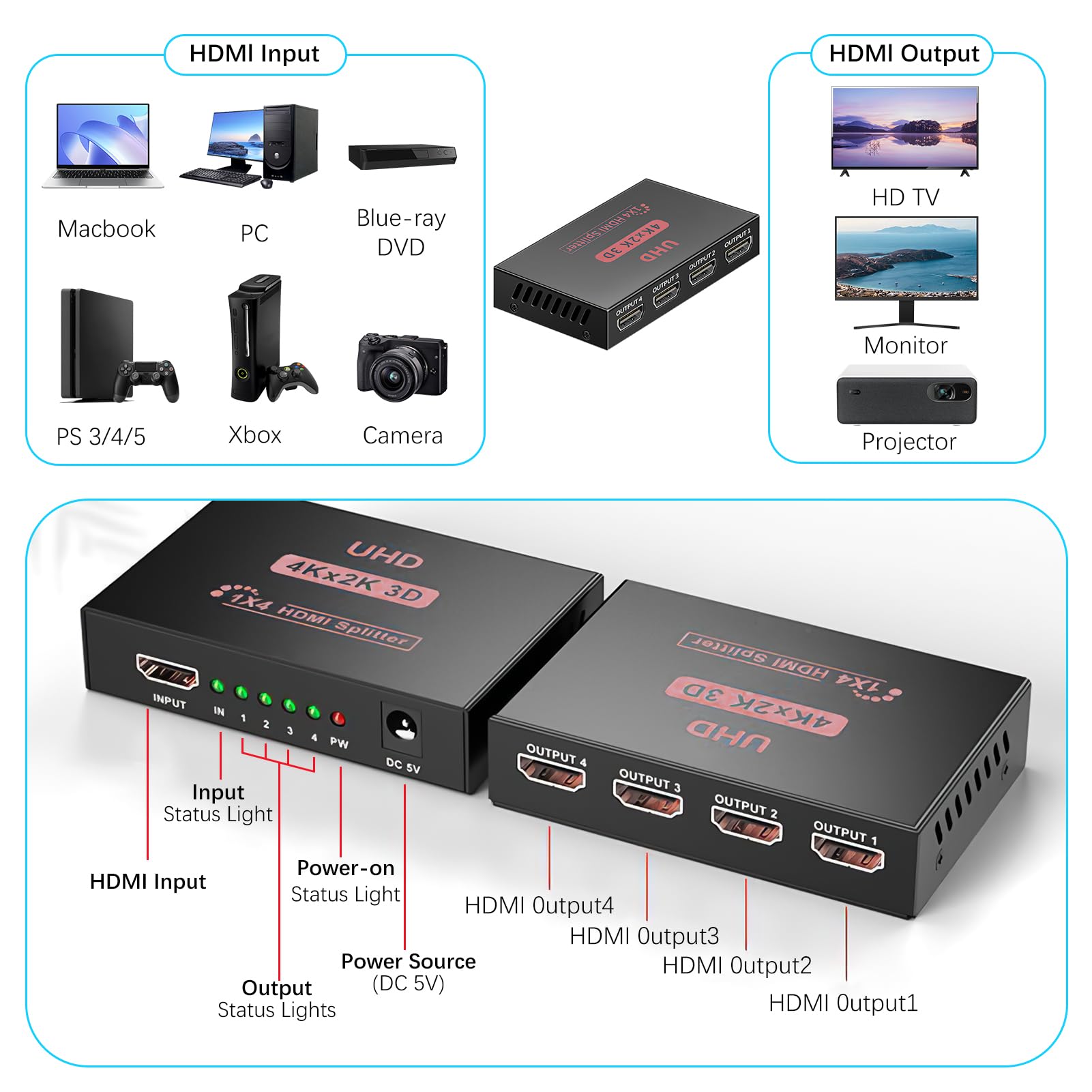 Splitter HDMI 1 A 4 - Sdoppiatore Per 4 Monitor 4K@30Hz, Supporta 3D E HDCP - Foto 4