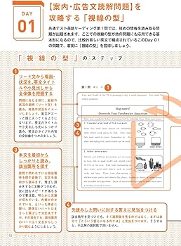 2026年版 1カ月で攻略！ 大学入学共通テスト英語リーディング (英語の