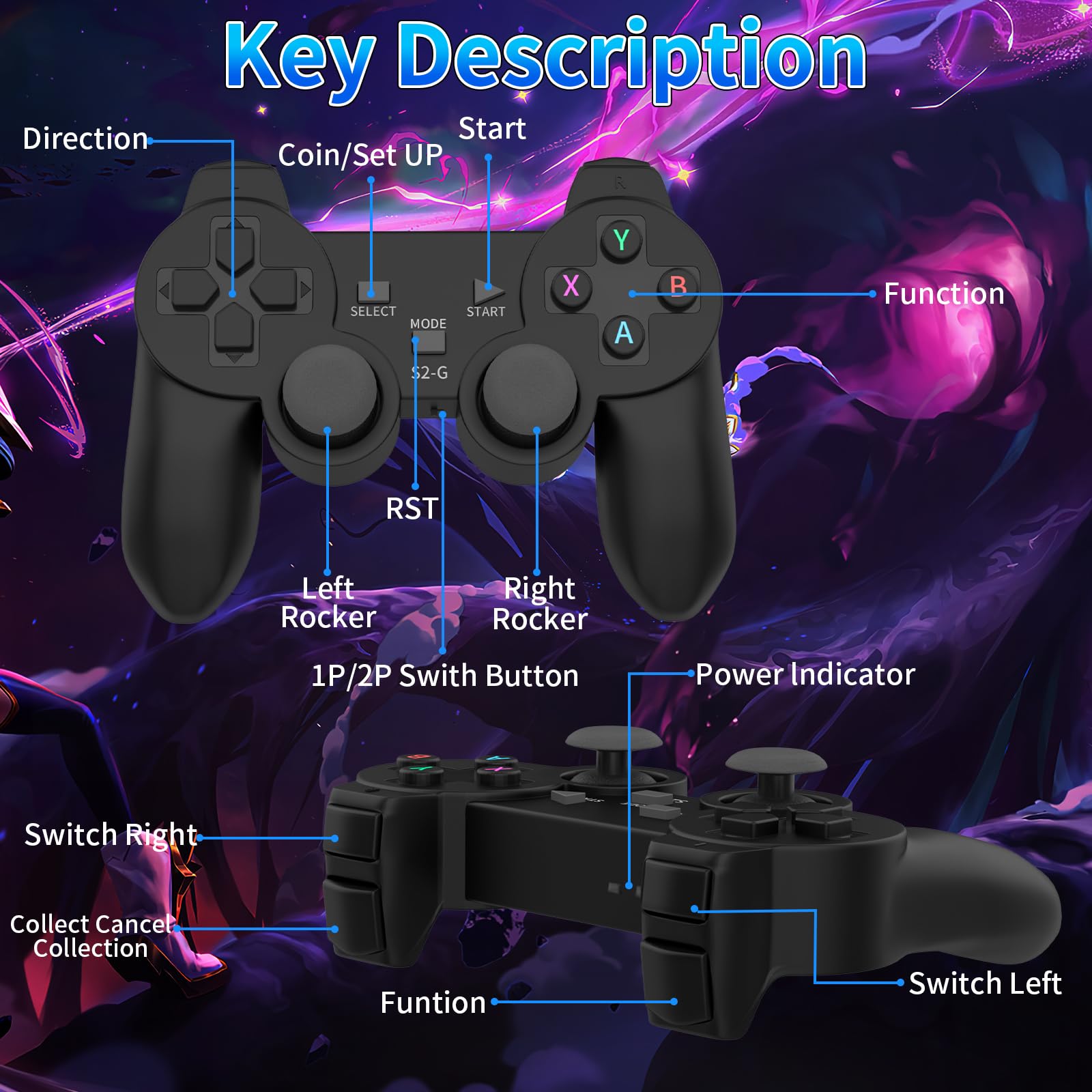 Retro Gaming Console - 20,000+ Built-in Classic Games, 18 Emulators 4K Game Console with 2 Wireless Controllers, 64GB Plug & Play Retro Video Game System for HDTV, Computer, Projector