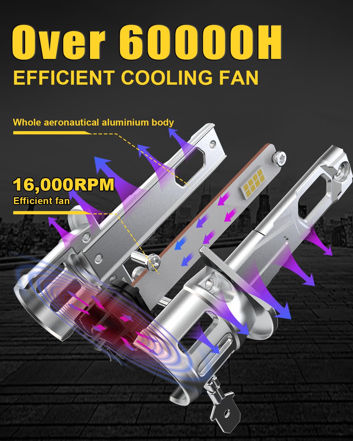 Żarówka LED H1 100W 40000LM, 800% Jaśniejsza Światło Białe 6000K, Miniaturowa Żarówka Przednia H1 LED W Skali 1:1, System Plug And Play, Opakowanie 2 Sztuki