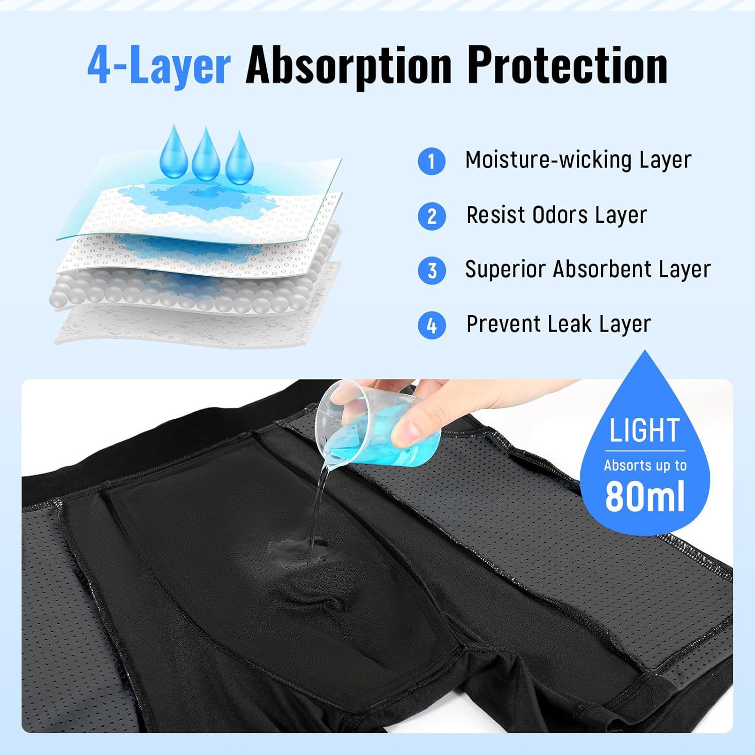 Carer Mens Incontinence Underwear for Bladder Leak Protection 80ML Incontinence Underwear for Men Washable Breathable Leak Proof Underwear for Men Urinary Incontinence Boxer Shorts (Black/Blue, 3XL) - Image 4