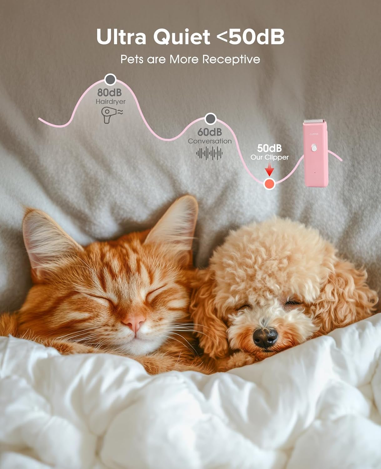 Pet Clippers for Dog Hair Grooming Low Noise, Rechargeable Cordless Cat Shaver with Ceramic Blade,Portable Pet Hair Trimmer for Matted & Long Hair - Image 3