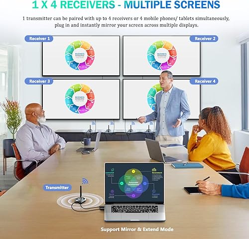 Miniatura 2 de AIMIBO Extensor HDMI inalámbrico con múltiples receptores 1X4, transmisor y receptor inalámbrico HDMI 5G, transmisión de video y audio de 1080P a