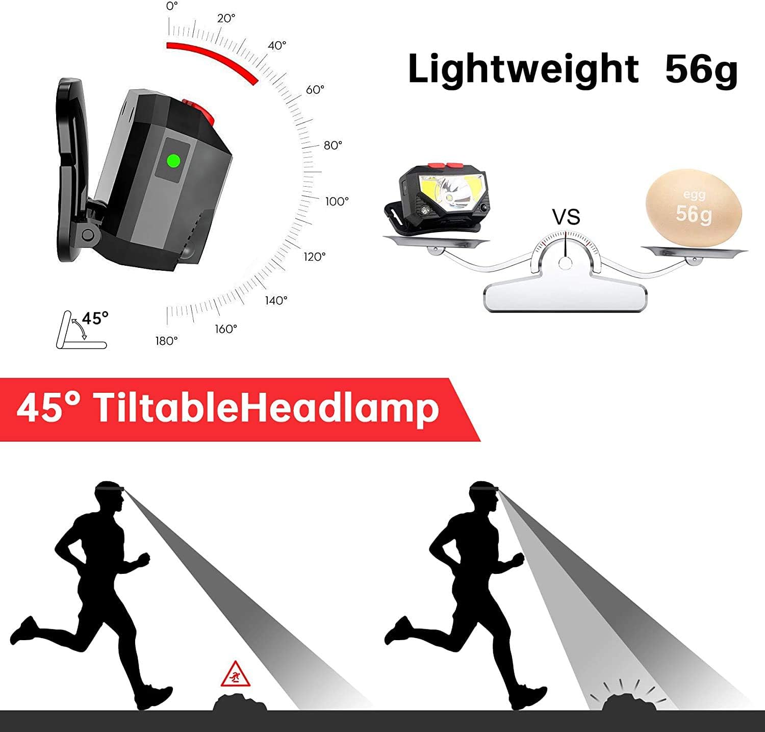 LED Headlamp Flashlight, 300 Lumens USB Rechargeable Headlight, 8 Modes Work Light, Waterproof Head Lights with Motion Sensor and Built in Batteries for Outdoors, Household, 2Pack (Headlamp-ABS)