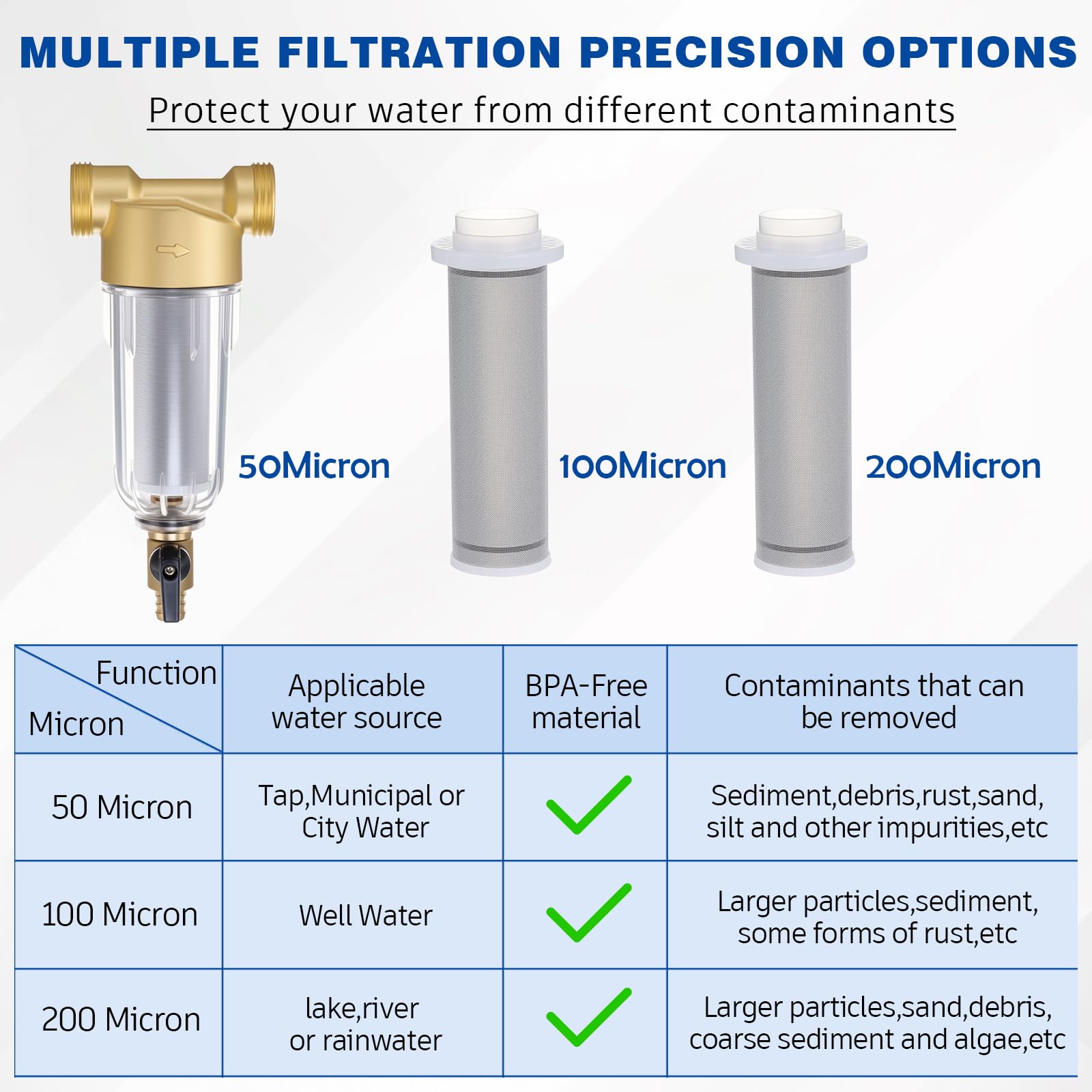 WILLBOND Filtro per acqua per sedimenti da 3/4", 50, 100 e 200, riutilizzabile, con 2 adattatori, per sistema di pre-filtrazione dell'acqua domestico e commerciale, ideale per proprietari di casa