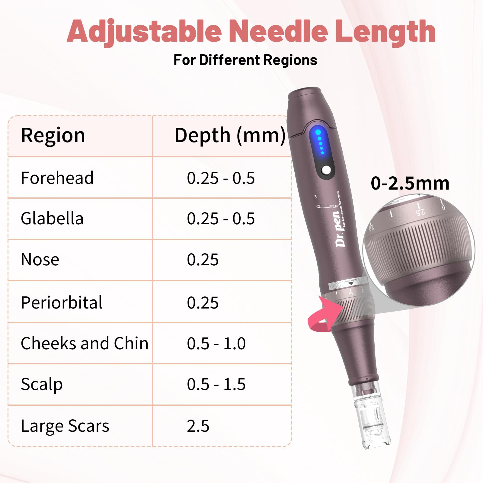 Dr. Pen 2025 A10 Dermapen Profesional, Inalámbrico con 25 Cartuchos, 5 Niveles y Pantalla LED Microneedling Pen para el Crecimiento del Cabello, el Cuidado Facial, Corporal y de la Piel