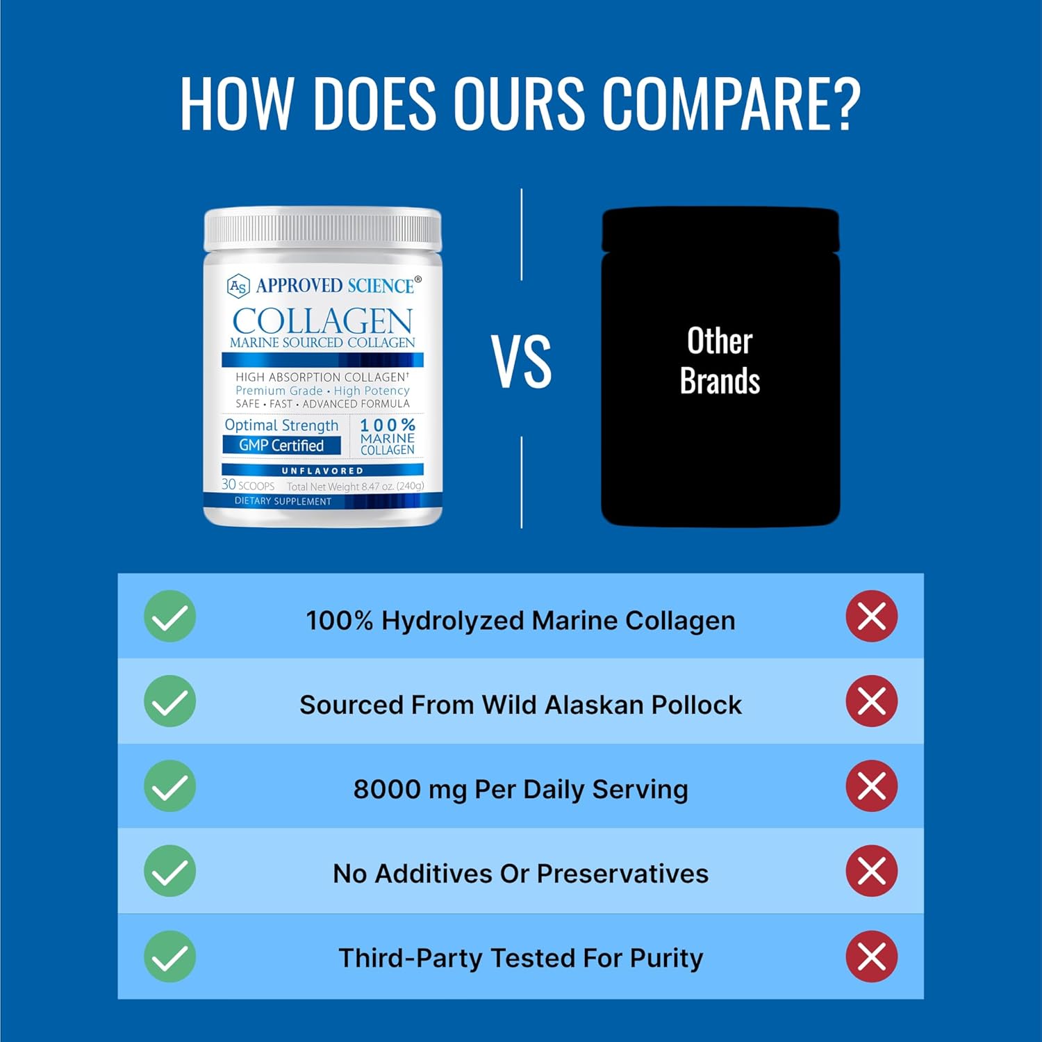 Approved Science Collagen Powder - Unflavored Hydrolyzed Collagen Peptides for Women & Men - Marine Sourced - Hair, Skin, Nails & Joints - 30 Scoops - 1 Month Supply