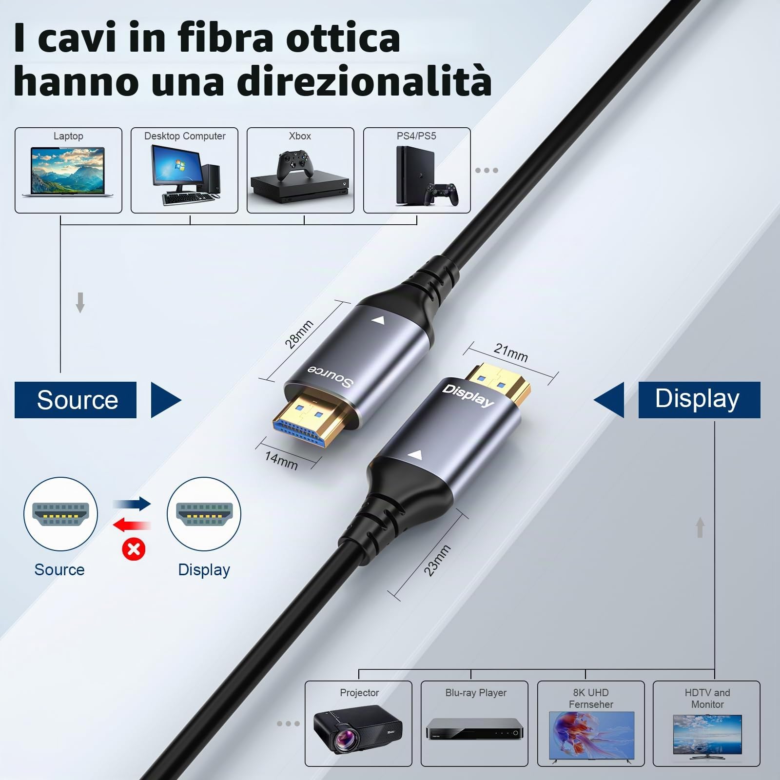 Cavo HDMI 8K Fibra Ottica 15m, HDMI 2.1 Ultra Alta Velocità 48Gbps, Supporta 8K@60Hz, 4K@120Hz, HDR dinamico, eARC, HDCP 2.2/2.3, Compatibile con PS5, Xbox, TV, proiettore, monitor