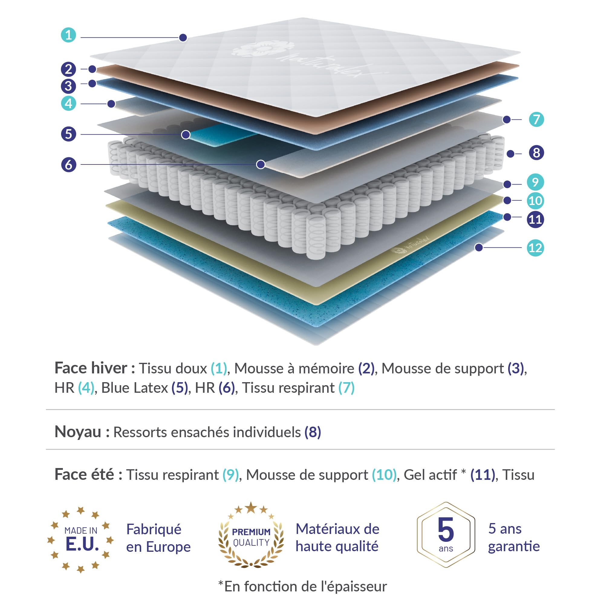NATURALEX - Privilege - Matelas 140x190 Noyau Hybride - Épais 30 cm