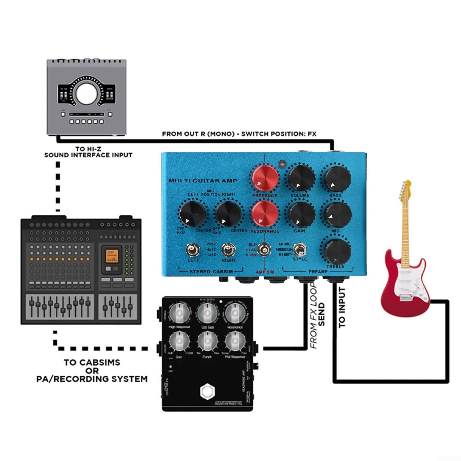 ZYNCUE Für MOSKYaudio Multifunktionales Gitarrenverstärker-Effektpedal, Simulationseffektgerät