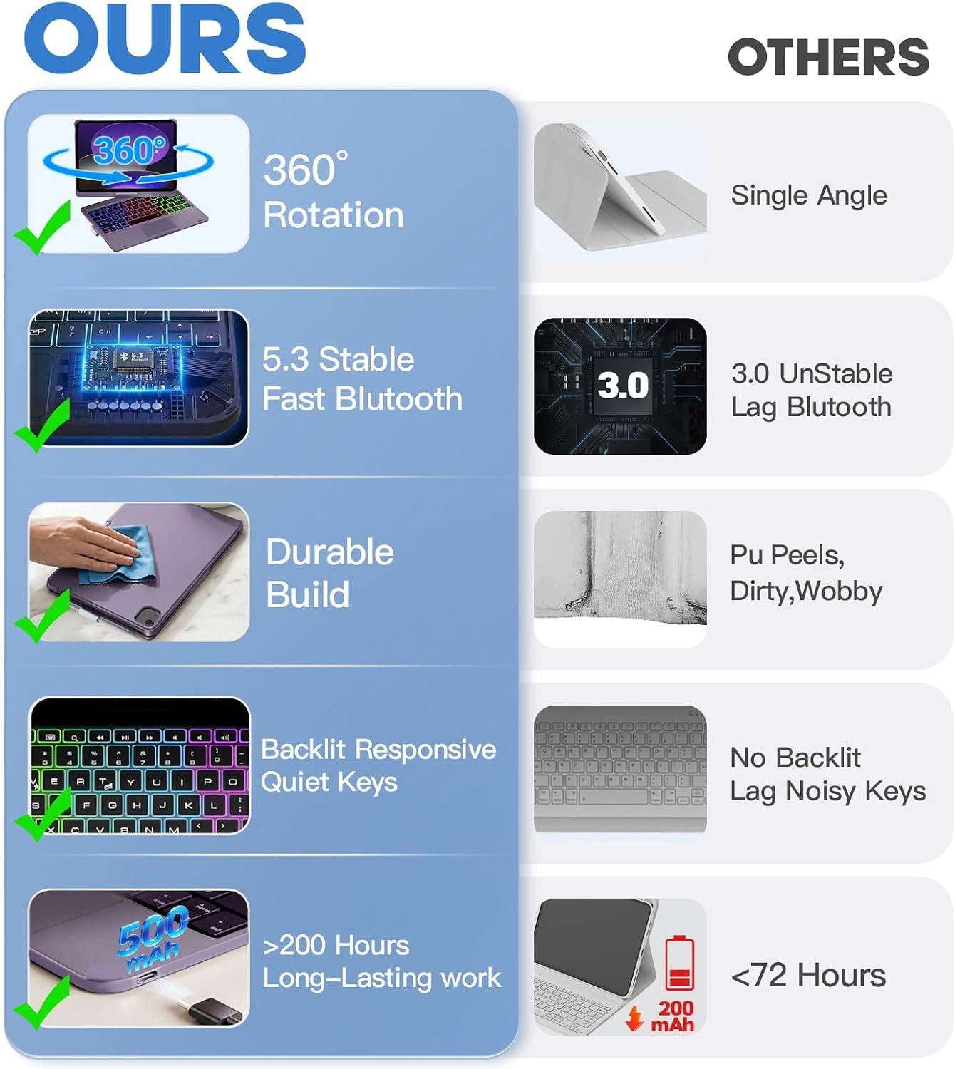 BABG for iPad 10th 11th (A16) Case with Keyboard&iPad Air 11(M4,M3,M2),360°Swivel,7 Use Modes,Rainbow Backlight Keyboard for iPad Pro 11(1st/2nd/3rd/4th Gen)&iPad Air 5th/Air 4th-Dark Purple