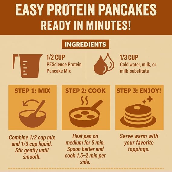 PEScience Protein Pancake Mix & Waffle Mix, Dark Chocolate, 36 Servings