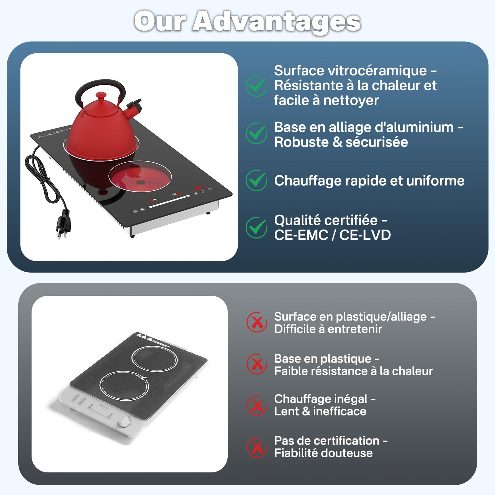 Plaque de cuisine électrique à deux feux infrarouges pour cuisiner, cuisinière de 3000 W Domino à insérer, cuisinière à deux éléments chauffants, cuisine intégrée à 230 V