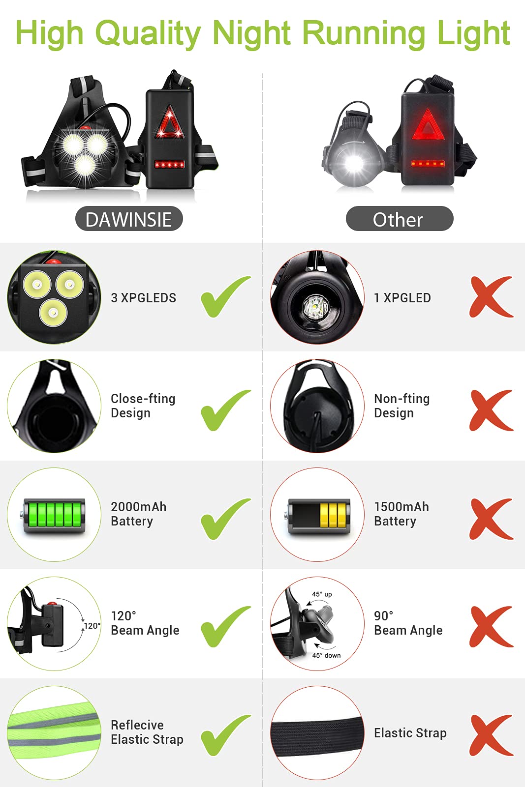 DAWINSIE Luce Corsa Ricaricabile USB, Running Light 3 Modi Impermeabile Sport All' Aria Aperta, Perfetto Lampada Corsa, con 360° Nastro Riflettente per Jogging, Campeggio, Corsa (Nero)