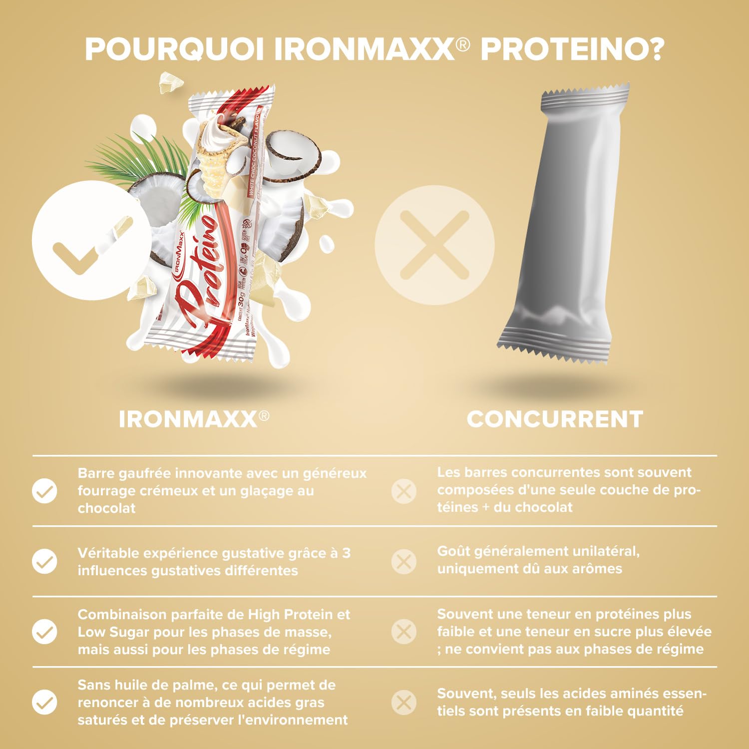 IronMaxx Barre protéinée Proteino Chocolat blanc noix de coco 12 x 30 g – barres protéinées façon gaufrette, barre proteine faible en sucre, snack protéiné sans gluten pour fitness
