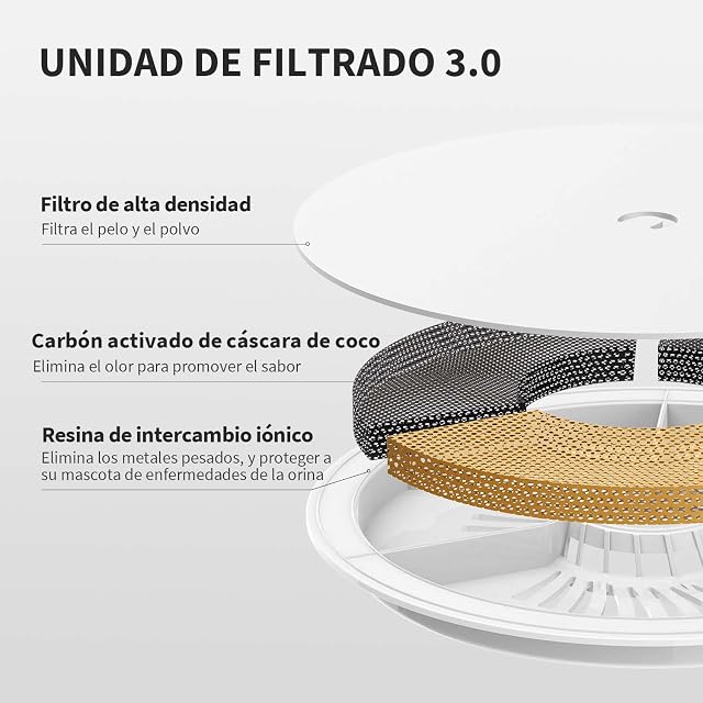 Foto 4 de 8 de PETKIT EVERSWEET Fuente Automática para Gatos 1,85L, Bomba de Agua Inalámbrica