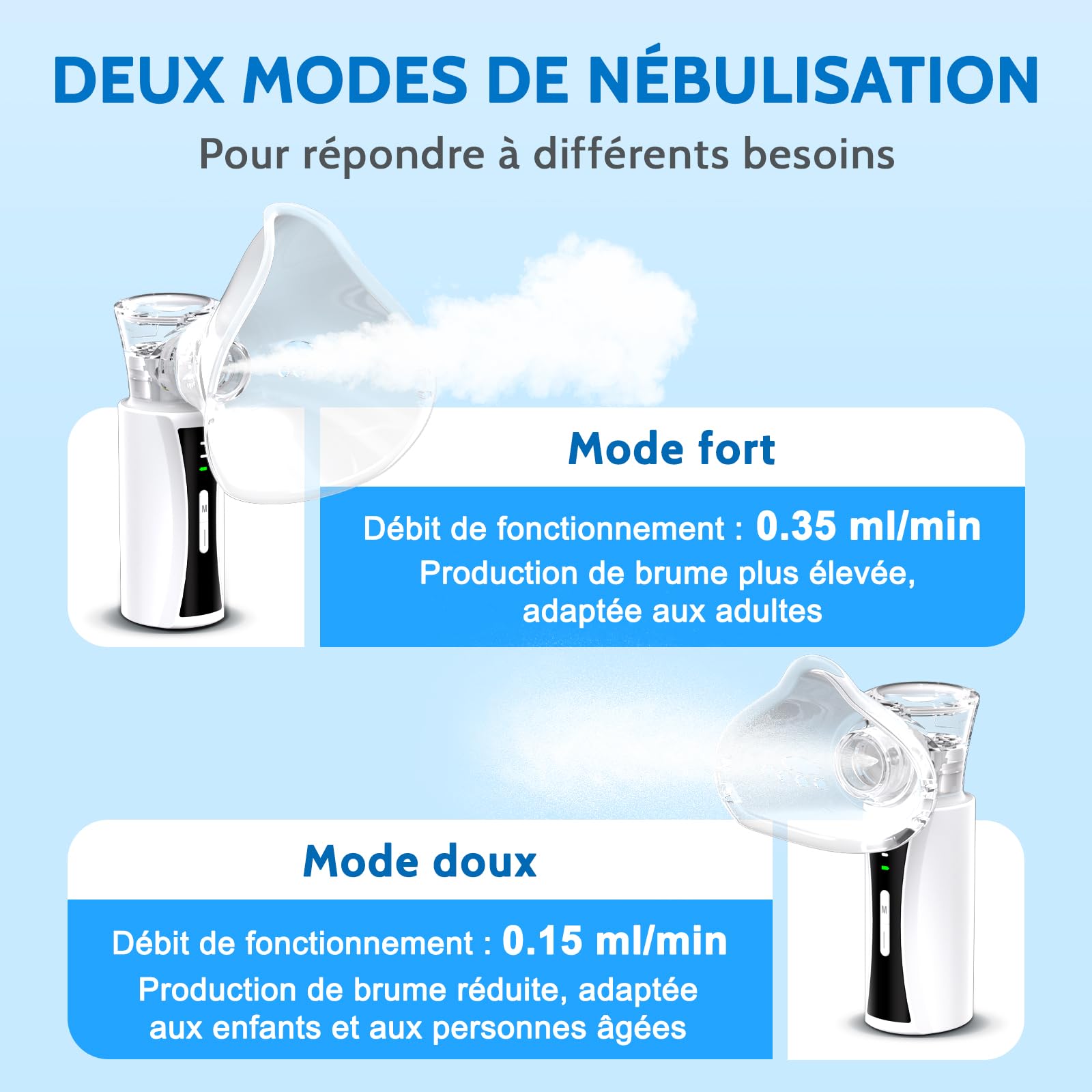 Nebulisateur Portable Silencieux pour Adultes et Enfants | Inhalateur Nébuliseur Aérosol Rechargeable par Câble USB avec 2 Masques et Embout Buccal
