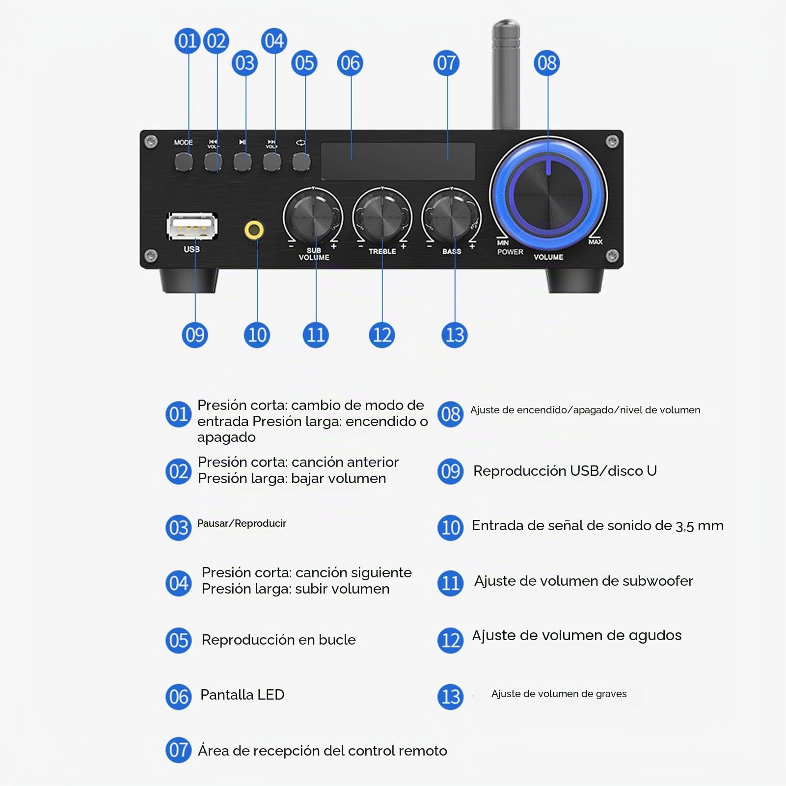 LICAEVEY 2.1Ch Bluetooth 5.1 Mini Amplificador Estéreo con Salida de Subwoofer, 30WX2 + 60W Compact Desktop Audio Amp para Cine en Casa y Altavoces Pasivos con Control (Enchufe de la UE)