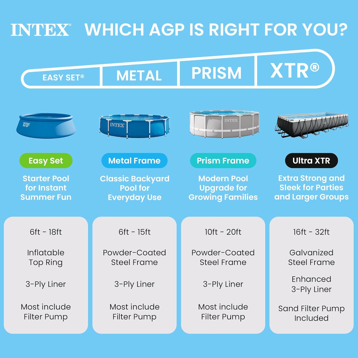 Intex 28206EH Large Round Above Ground Swimming Pool with Reinforced Sidewalls and Metal Frame for Backyard or Outdoor Use, 10 Foot by 30 Inch
