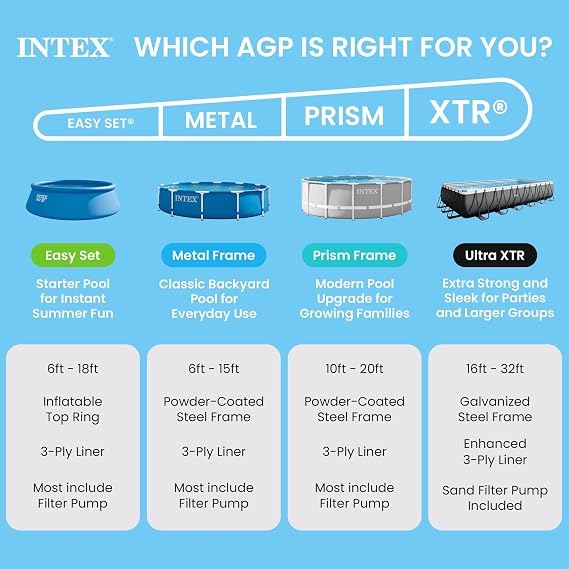 INTEX 28206EP 10Ft X 30In Beachside Metal Frame Above Ground Swimming Pool, Pool Only (Pump Not Included)
