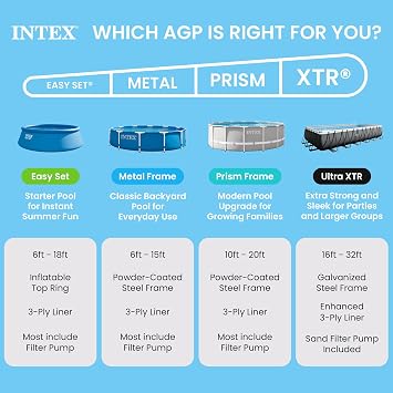 INTEX 28206EP 10Ft X 30In Beachside Metal Frame Above Ground Swimming Pool, Pool Only (Pump Not Included)