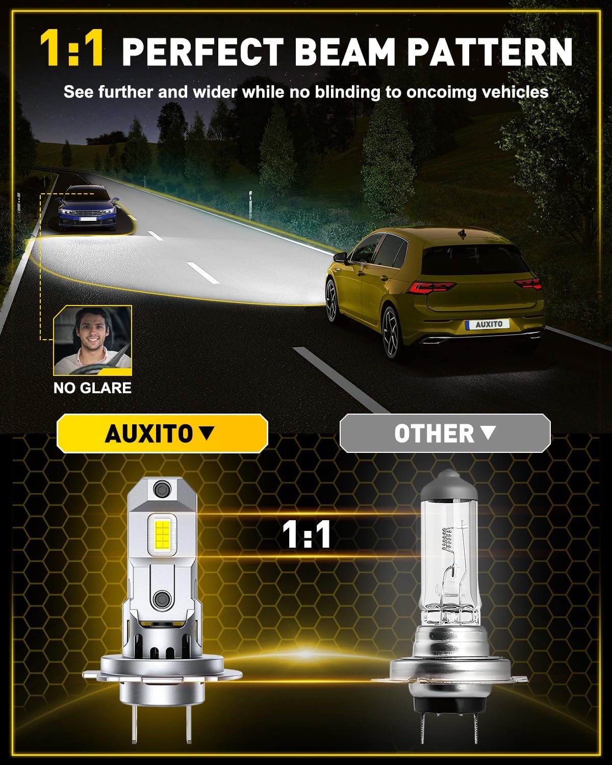 AUXITO H7/H7ll Bulbs, 44,000LM 900% Super Brighter, 6500K Cool White, 1:1 Mini Halogen Size H7/H7ll Fog Lights with Cooling Fan, Plug and Play, Pack of 2