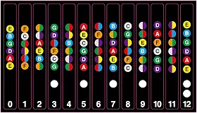 2 unidades de Adesivos Trastes para Violão Notas Etiquetas Escala Musical Acústico Elétrico 6 Cordas Ferramenta Auxílio