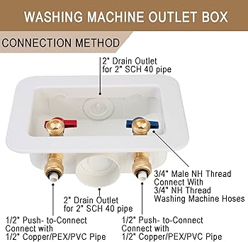 GUOFIS Washing Achine Outlet Box With Water Haer Arrestor,1/2 Inch - View #4