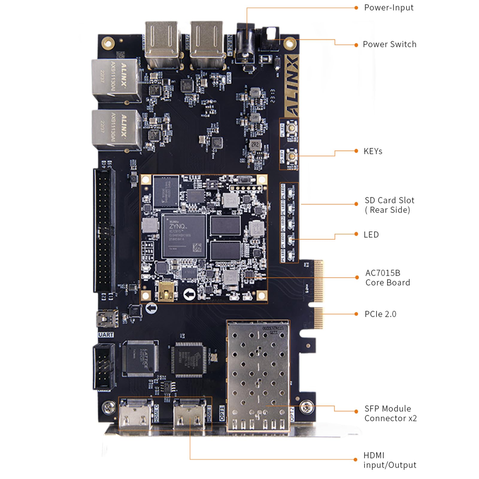 ALINX Brand Xilinx Zynq-7000 ARM/Artix-7 FPGA SoC Zynq XC7Z015