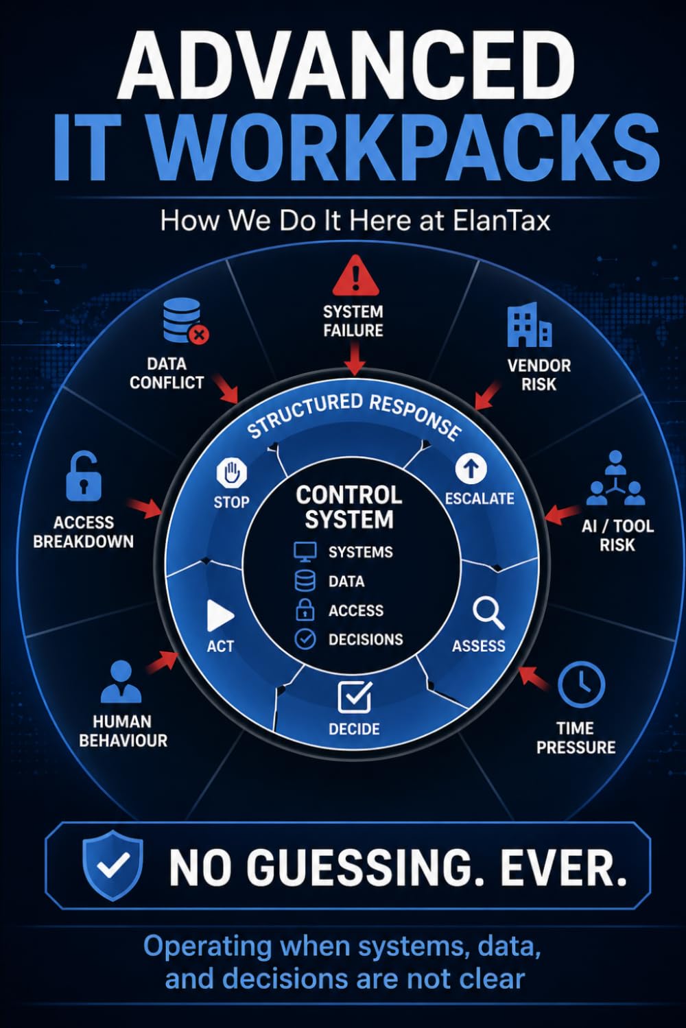 Advanced IT WorkPacks Book 2: How we do it here at ElanTax (Practitioners Series)
