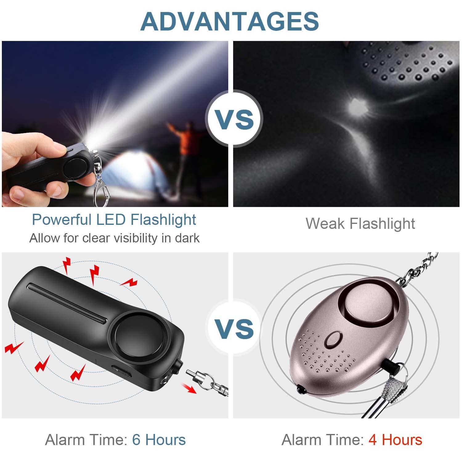 Osobisty alarm kieszonkowy, breloczek do kluczy, 130 dB, alarm paniczny, samoobrona, alarm z lampą LED, dla kobiet, dzieci, dziewcząt, osób starszych