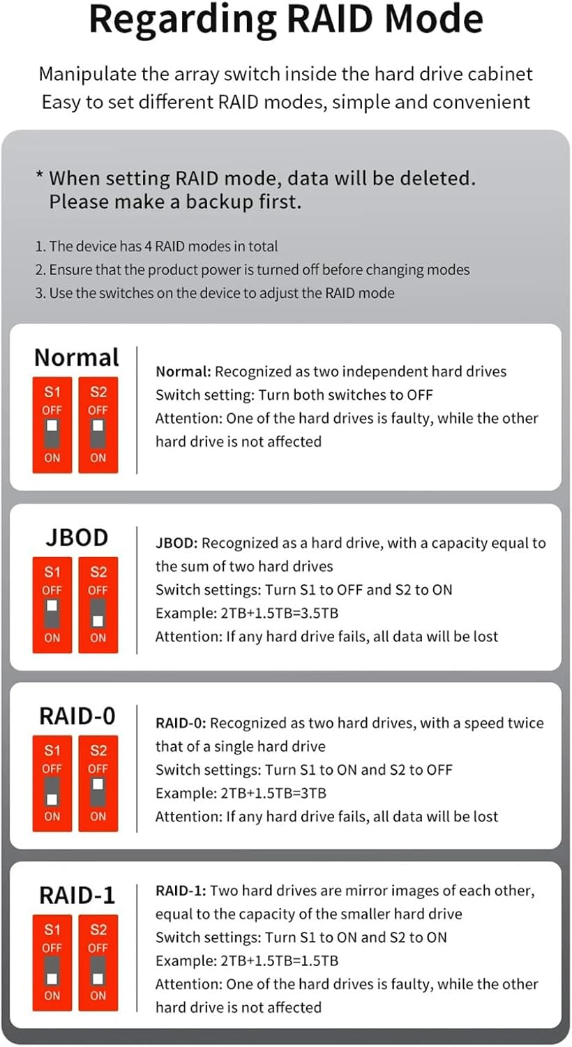 Double Bay Hard Drives Enclosure For 2.5inch HDDs USB3.0 40TB Capacity External HDDs Bay Aluminum Case