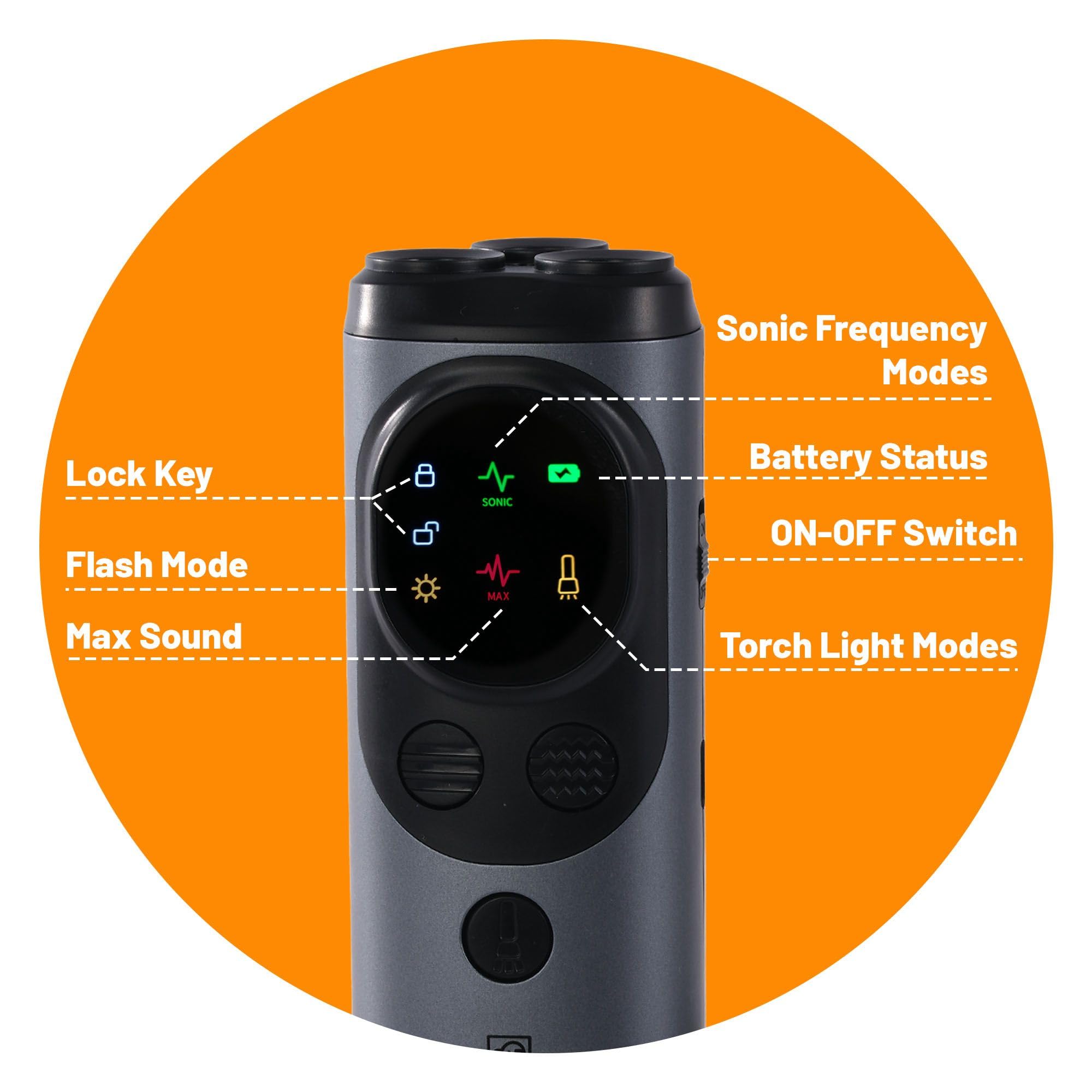 Juego de dispositivos disuasorios de ladridos de perros 2 en 1 – Dispositivo anti ladridos para perros + silbato ultrasónico para perros + entrenador de clicker – Silenciador de ladridos