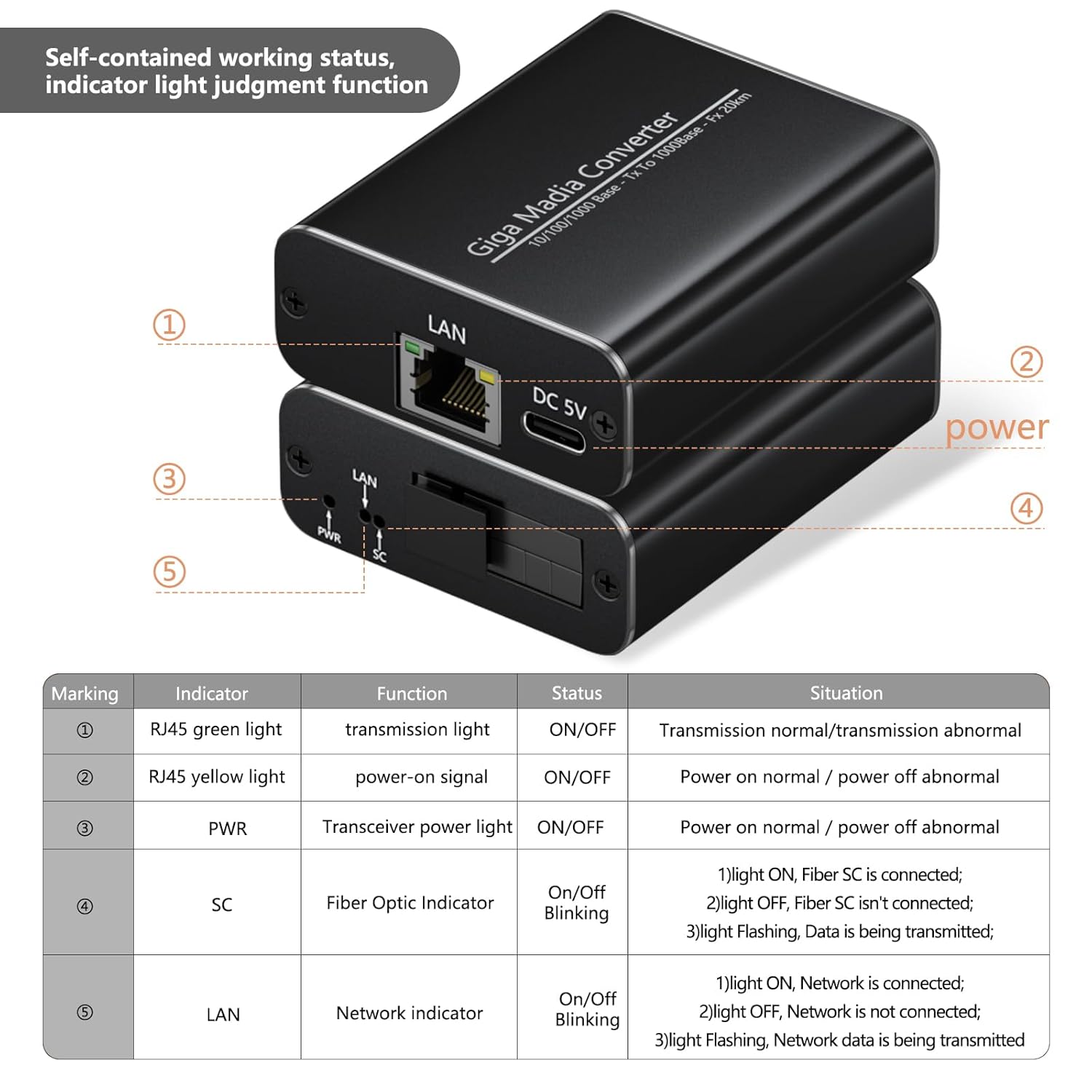 Gigabit Fiber Media Converter - A Pair of Bidi Single-Mode Fiber-Optic Transceiver SC to RJ45 Port, 20Km Transmission, 1000Mbps Fiber to Ethernet Converter for Network SOC Video Security VSaaS PSIM