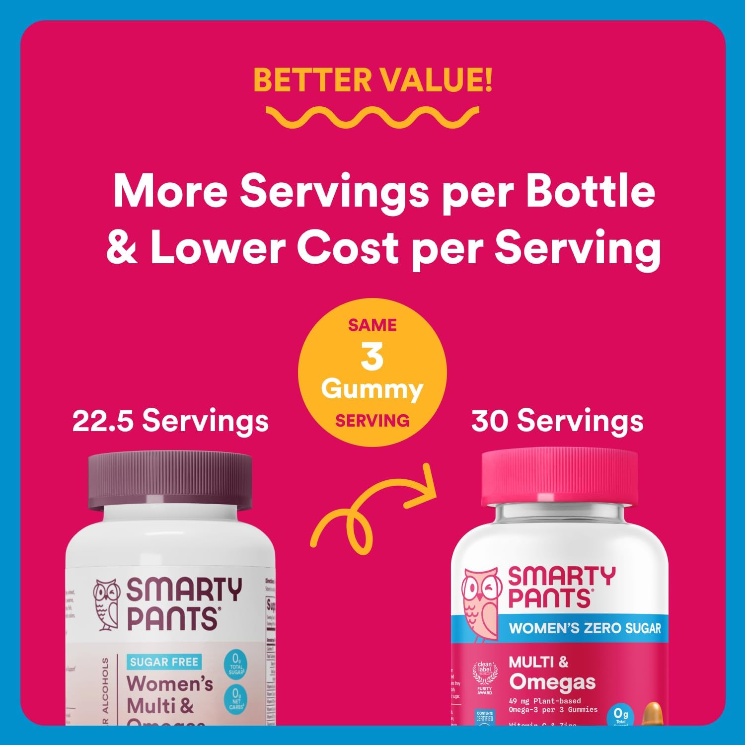 SmartyPants Zero Sugar Women’s Multivitamin Gummies: Biotin, Methylfolate, Omega 3 (ALA), Vitamin D3, C, Vitamin B12, B6, A, K, Zinc, Inositol, Gluten Free, No Sugar Alcohols, 90 Count (30 Day Supply) - Image 4