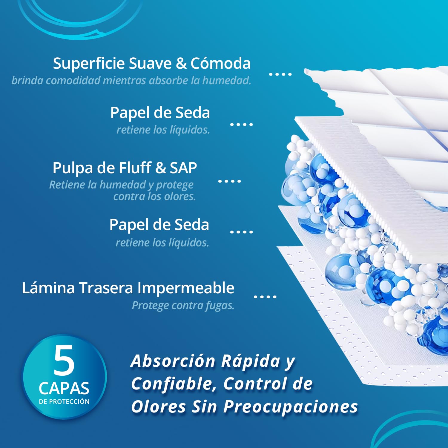 WhyWorry Empapadores Cama Adultos 60x90 cm para Incontinencia, Salvacamas para Adultos Desechables, Protector de Camas & Superficies, Cambiador Desechable Bebe, 50 Unidades